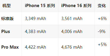 德江苹果16维修分享iPhone16/Pro系列机模再曝光