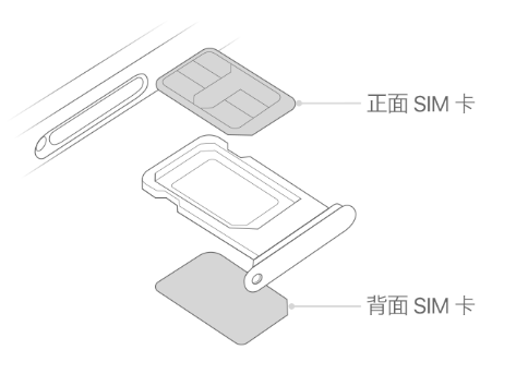 德江苹果15维修分享iPhone15出现'无SIM卡'怎么办