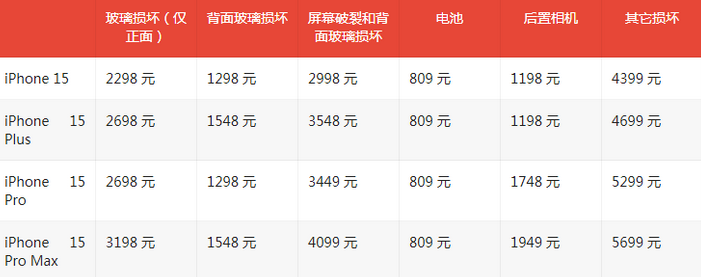 德江苹果15维修站中心分享修iPhone15划算吗