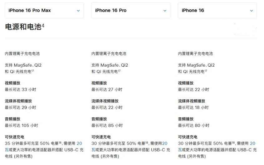 德江苹果手机维修分享 iPhone 16 目前实测充电峰值功率不超过 39W 