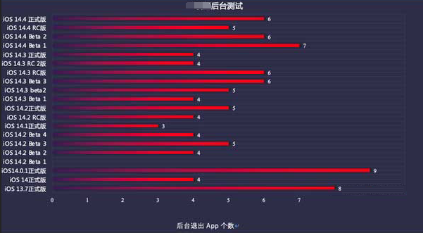 德江苹果手机维修分享iOS14.5beta1续航怎么样 