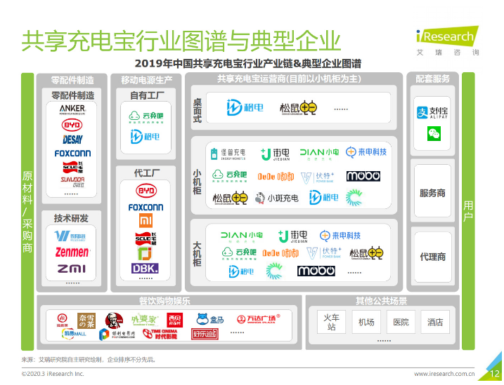 德江苹果手机维修分享iPhone 12 如何安全使用共享充电宝 